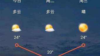 太原天气预报15天